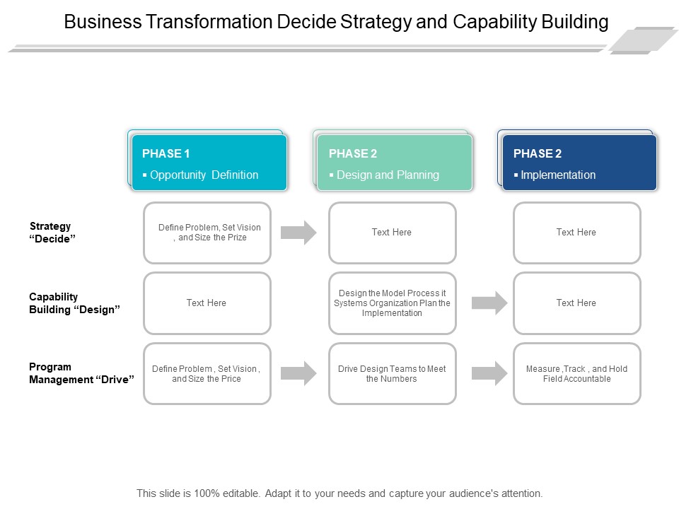Business Transformation Decide Strategy And Capability Building Ppt PowerPoint Presentation Summary Visual Aids