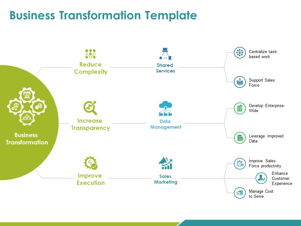 Business Transformation Template Ppt PowerPoint Presentation Layouts Styles