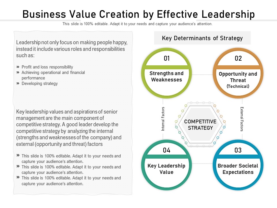 Business Value Creation By Effective Leadership Ppt PowerPoint Presentation Pictures Clipart Images PDF