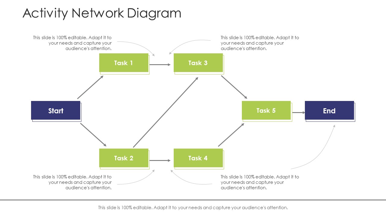 Business Venture Tactical Planning Complete PPT Deck Activity Network Diagram Template PDF