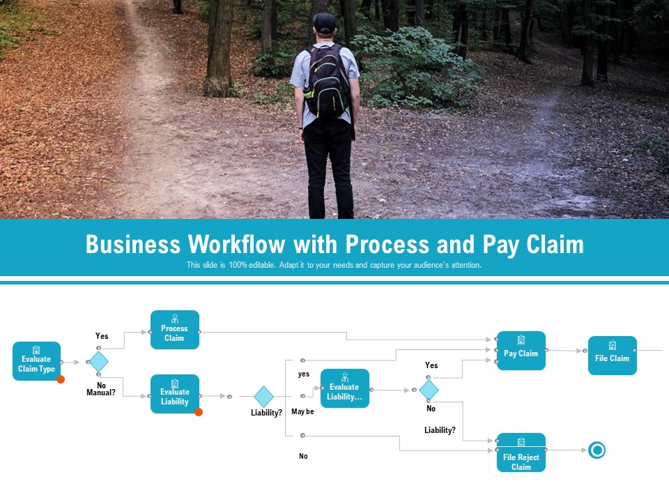 Business Workflow With Process And Pay Claim Ppt PowerPoint Presentation Show Backgrounds PDF