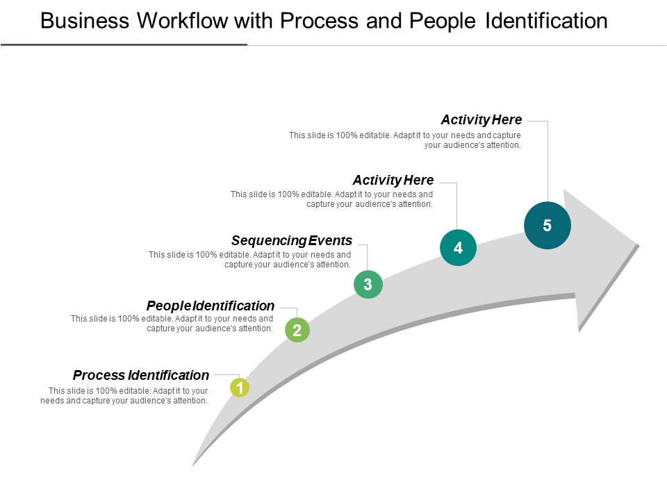 Business Workflow With Process And People Identification Ppt PowerPoint Presentation Gallery Outfit PDF