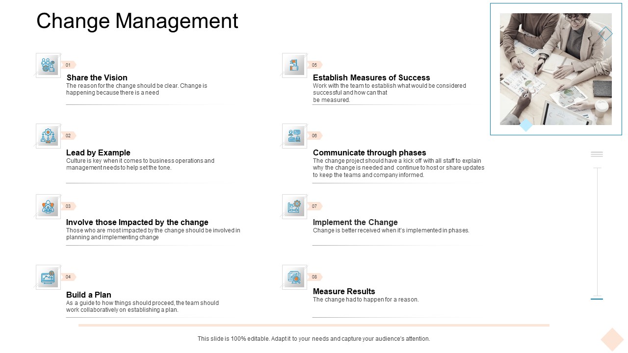 Businesses Digital Technologies Change Management Information PDF