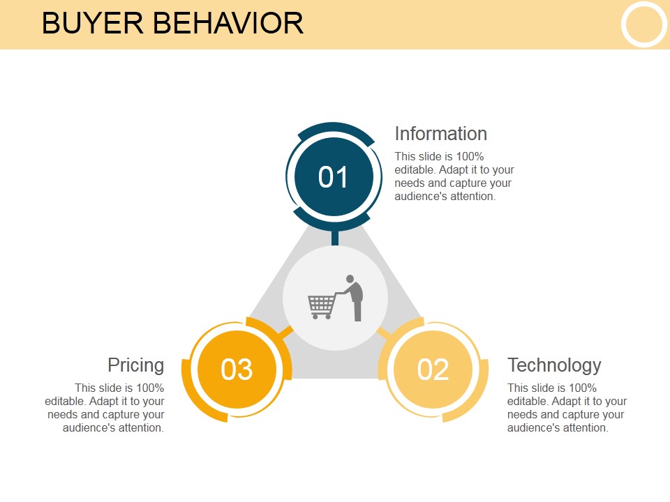 Buyer Behavior Template 2 Ppt PowerPoint Presentation Show