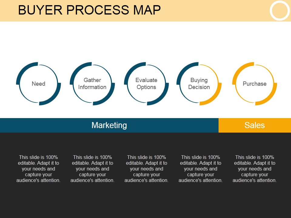 Buyer Process Map Template 1 Ppt PowerPoint Presentation Sample