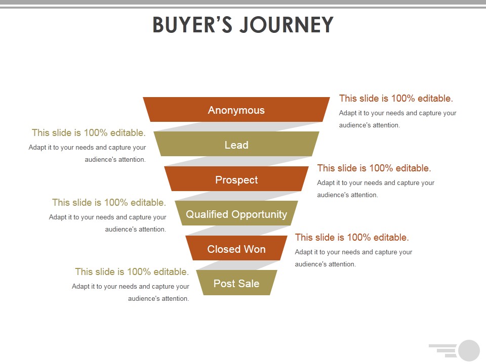 Buyers Journey Template 1 Ppt PowerPoint Presentation Gallery Slides