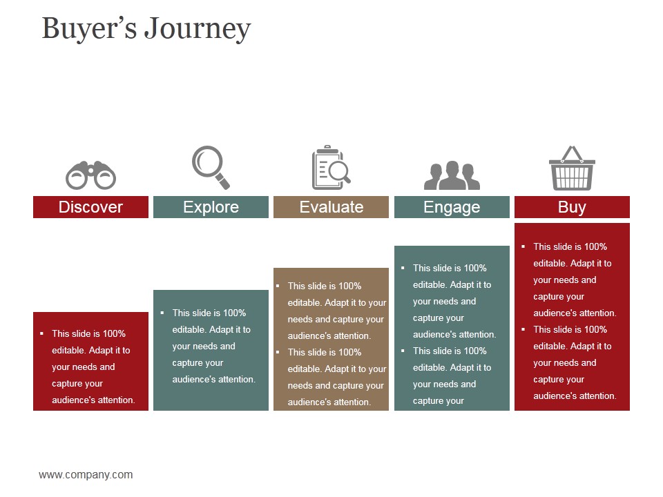 Buyers Journey Template 1 Ppt PowerPoint Presentation Icon Deck