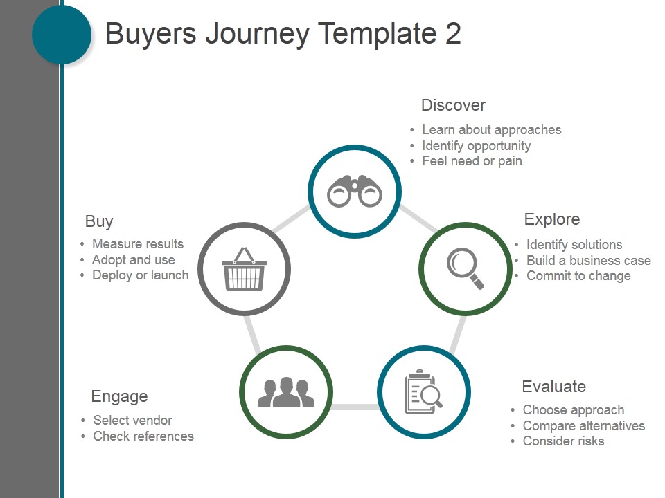Buyers Journey Template 2 Ppt PowerPoint Presentation Background Designs