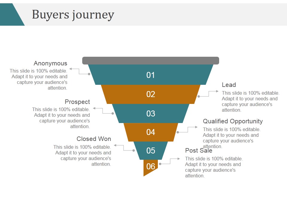 Buyers Journey Template 2 Ppt PowerPoint Presentation Styles