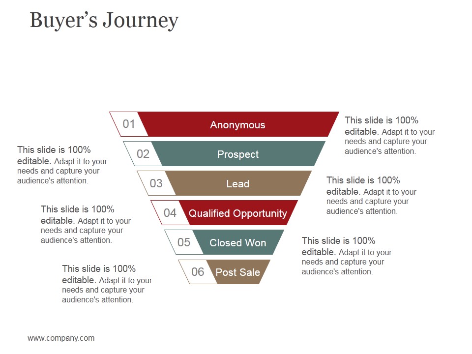 Buyers Journey Template 3 Ppt PowerPoint Presentation Professional Graphic Images