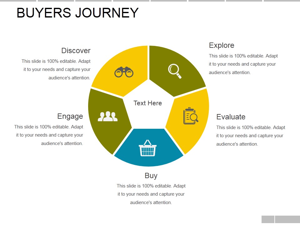 Buyers Journey Template Ppt PowerPoint Presentation Professional Layout Ideas