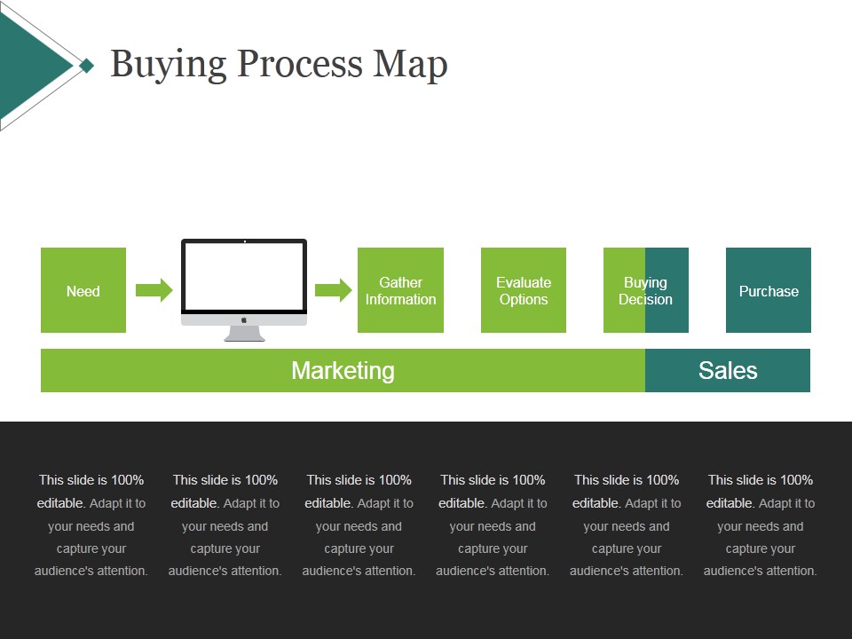 Buying Process Map Template 1 Ppt PowerPoint Presentation Topics