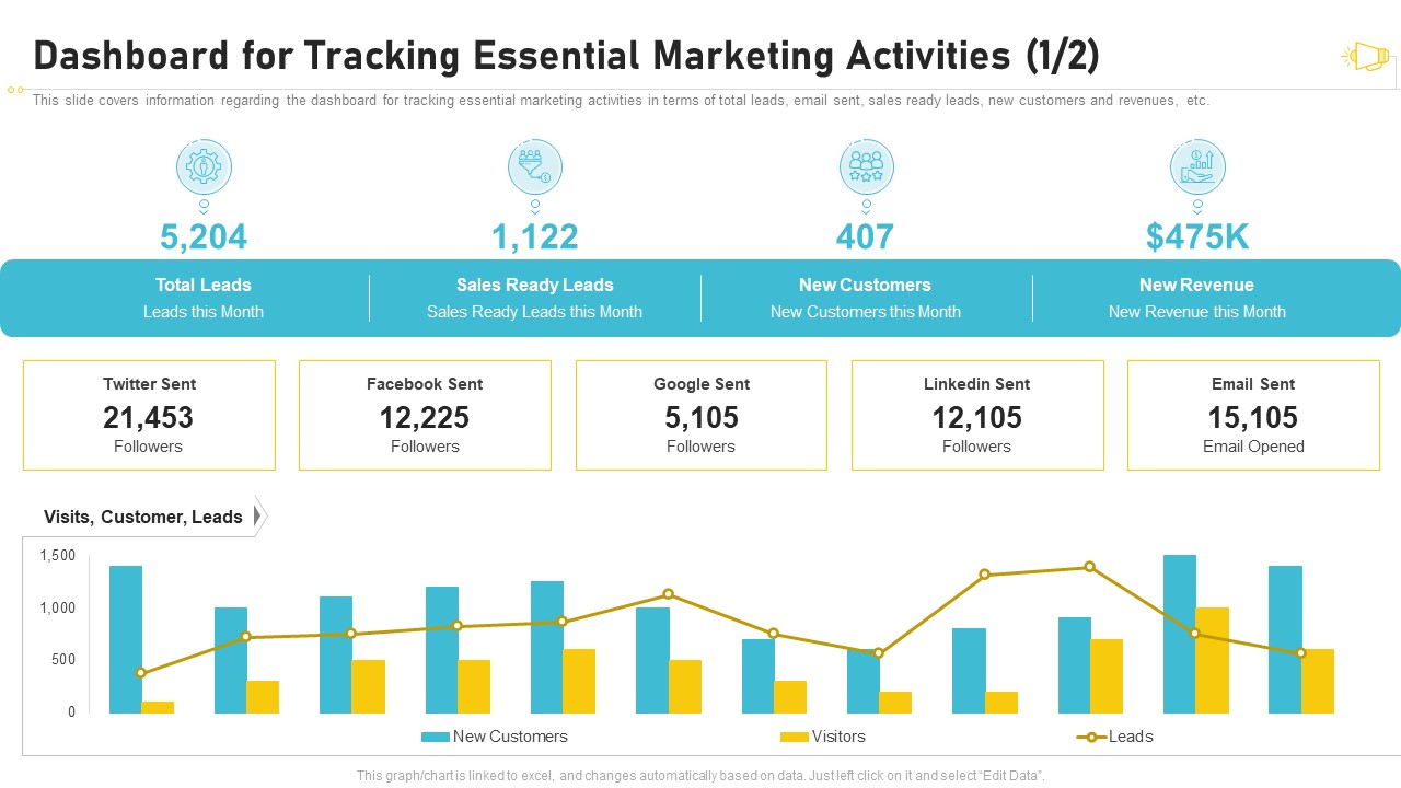 Buzz Marketing Strategies For Brand Promotion Dashboard For Tracking Essential Marketing Slides PDF