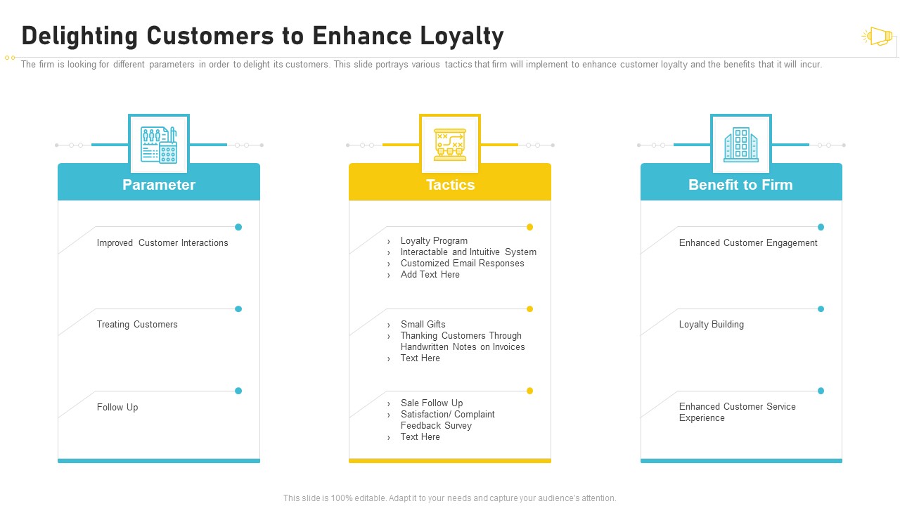 Buzz Marketing Strategies For Brand Promotion Delighting Customers To Enhance Loyalty Introduction PDF