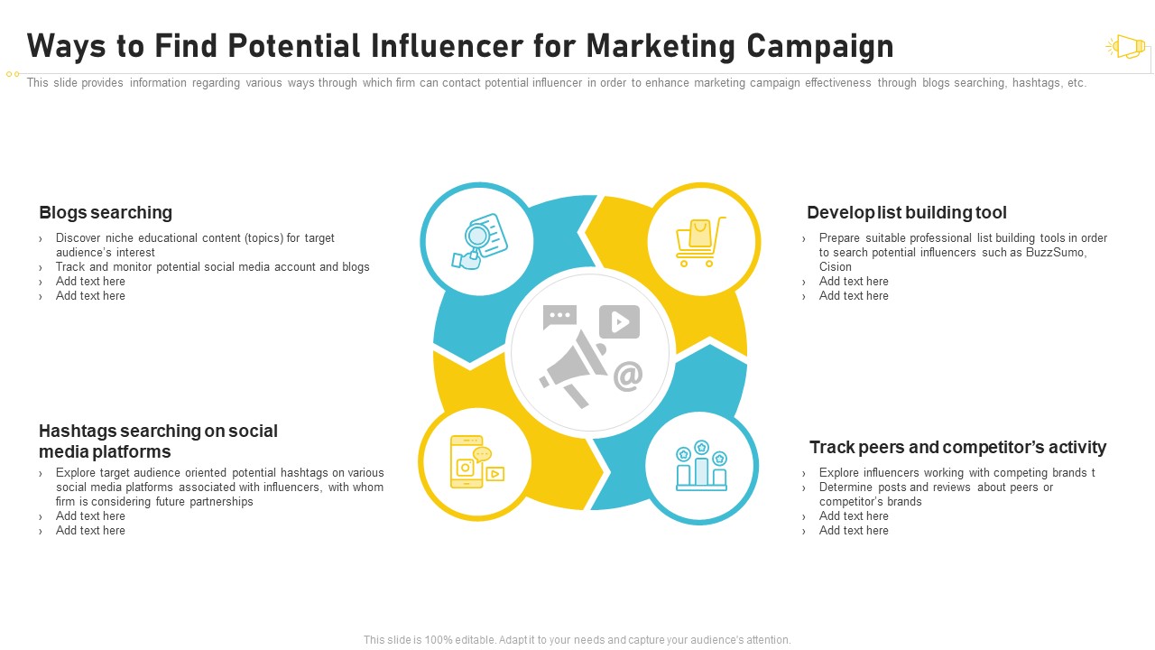 Buzz Marketing Strategies For Brand Promotion Ways To Find Potential Influencer For Marketing Campaign Diagrams PDF