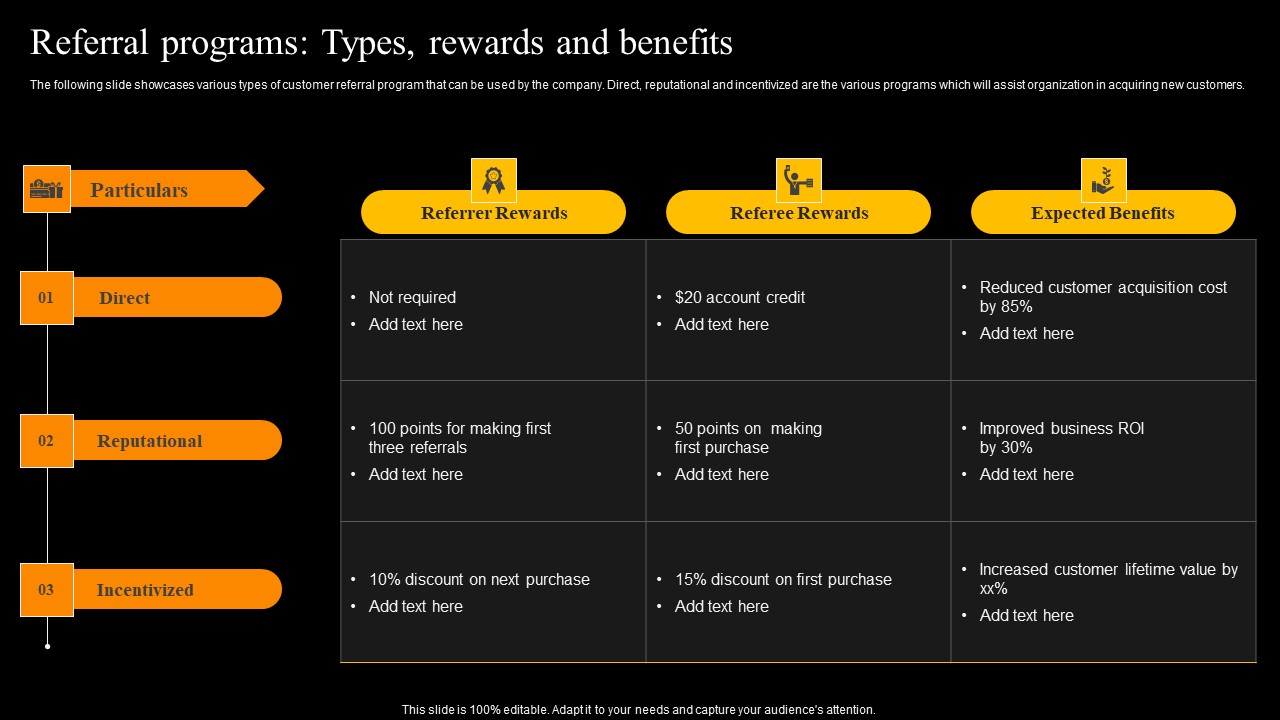 Buzz Marketing Strategies To Expand Campaign Reach Referral Programs Types Rewards And Benefits Summary PDF