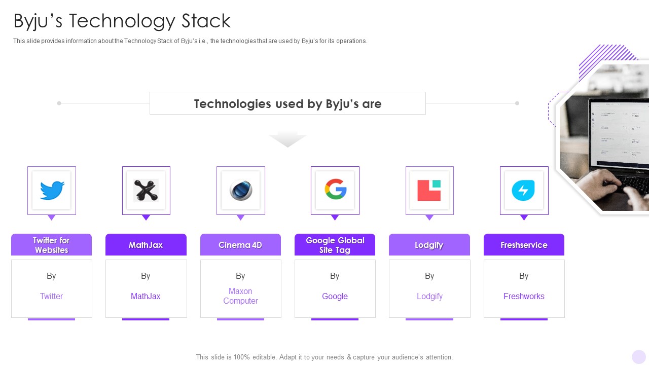 Byjus Investor Capital Financing Pitch Deck Byjus Technology Stack Elements PDF