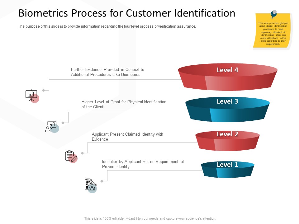 CDD Process Biometrics Process For Customer Identification Ppt Ideas Slide PDF