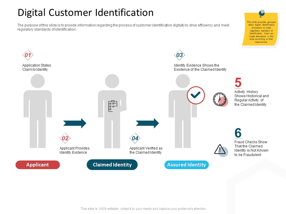 CDD Process Digital Customer Identification Topics PDF
