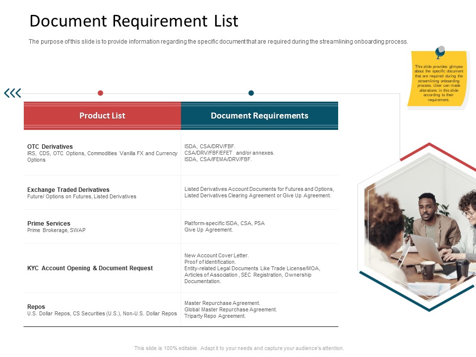 CDD Process Document Requirement List Elements PDF