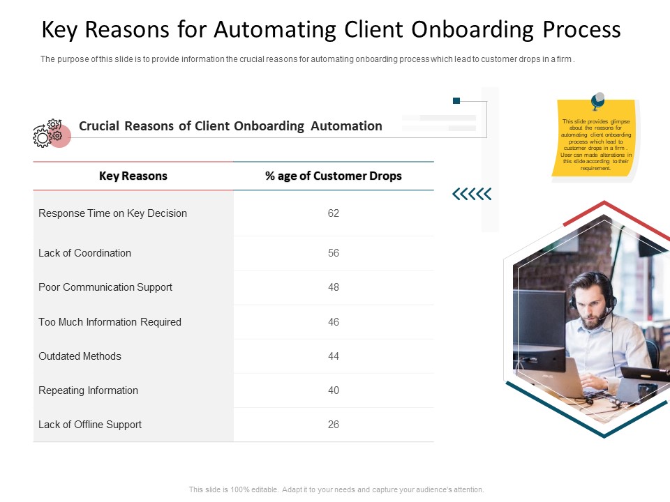 CDD Process Key Reasons For Automating Client Onboarding Process Mockup PDF