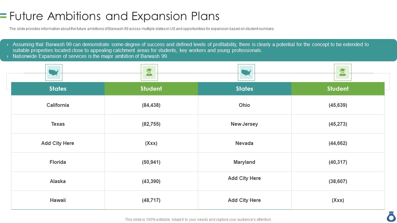 CIM With Operation And Account Statements Future Ambitions And Expansion Plans Template PDF