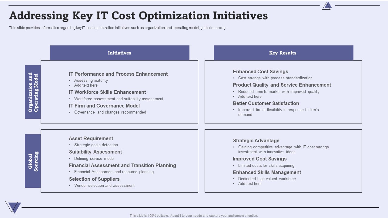 CIO For IT Cost Optimization Techniques Addressing Key IT Cost Optimization Initiatives Information PDF