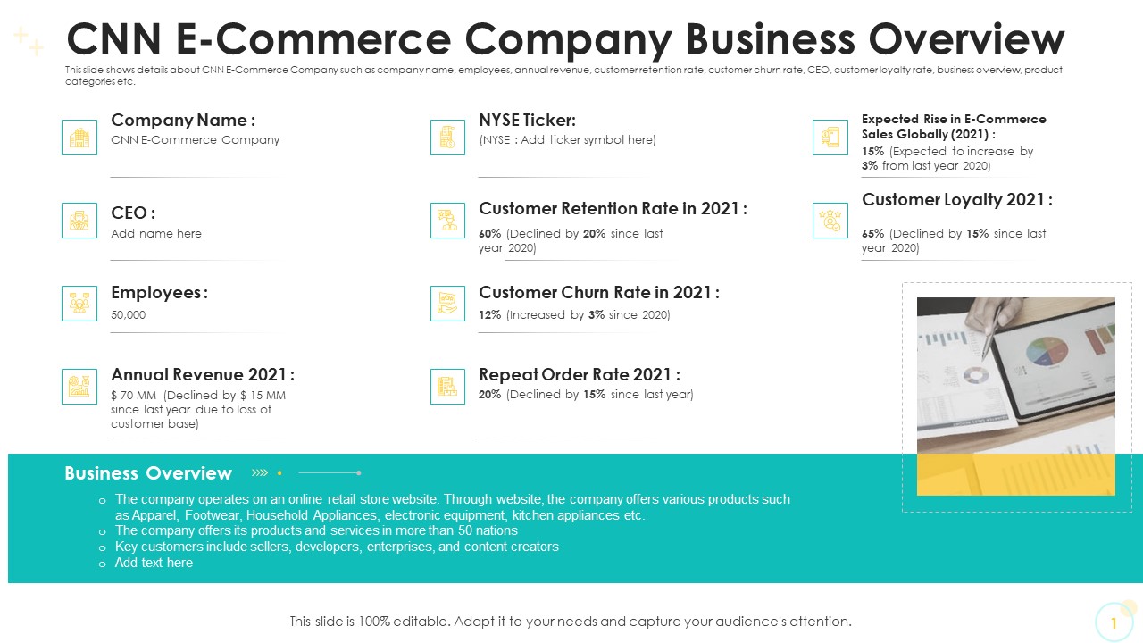 CNN E Commerce Company Business Overview Ppt Outline Ideas PDF