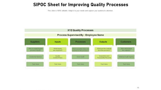 COPIS Consumer Service Products Process Ppt PowerPoint Presentation Complete Deck