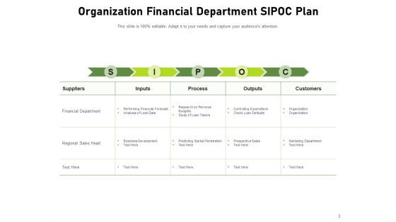 COPIS Consumer Service Products Process Ppt PowerPoint Presentation Complete Deck