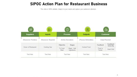 COPIS Consumer Service Products Process Ppt PowerPoint Presentation Complete Deck