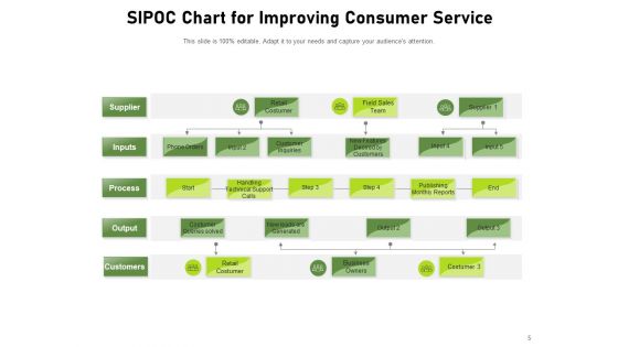 COPIS Consumer Service Products Process Ppt PowerPoint Presentation Complete Deck