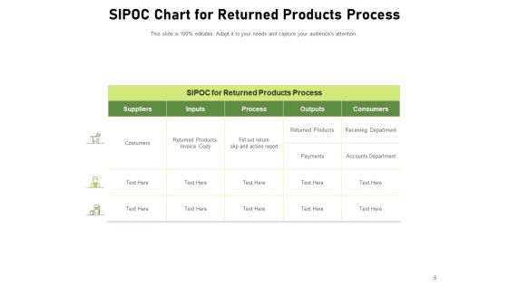 COPIS Consumer Service Products Process Ppt PowerPoint Presentation Complete Deck