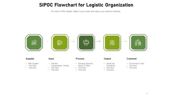 COPIS Consumer Service Products Process Ppt PowerPoint Presentation Complete Deck