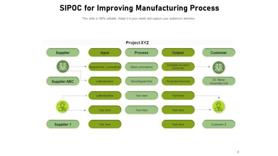 COPIS Consumer Service Products Process Ppt PowerPoint Presentation Complete Deck