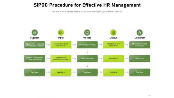 COPIS Consumer Service Products Process Ppt PowerPoint Presentation Complete Deck