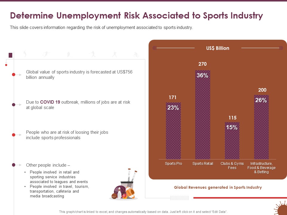 COVID 19 Effect Management Strategies Determine Unemployment Risk Associated To Sports Industry Ideas PDF