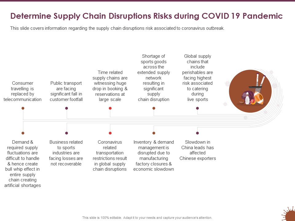 COVID 19 Effect Management Strategies Sports Determine Supply Chain Disruptions Risks During COVID 19 Pandemic Template PDF