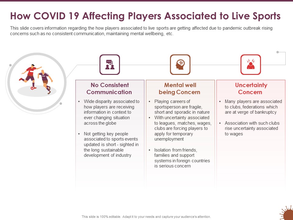 COVID 19 Effect Risk Management Strategies How COVID 19 Affecting Players Associated Live Sports Graphics PDF