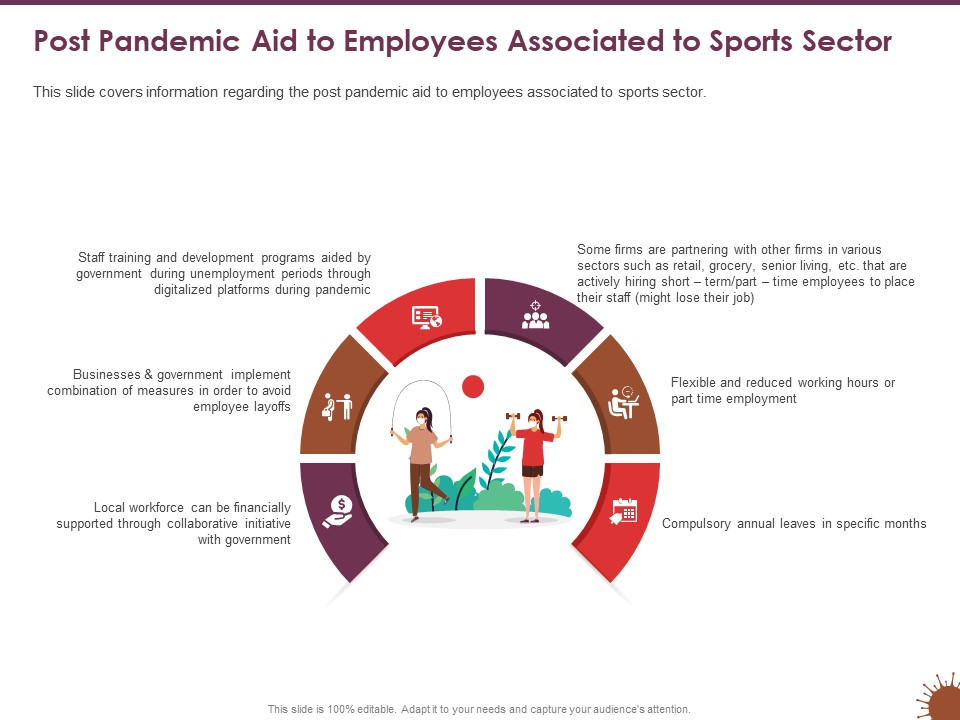 COVID 19 Effect Risk Management Strategies Post Pandemic Aid Employees Associated Sports Sector Rules PDF