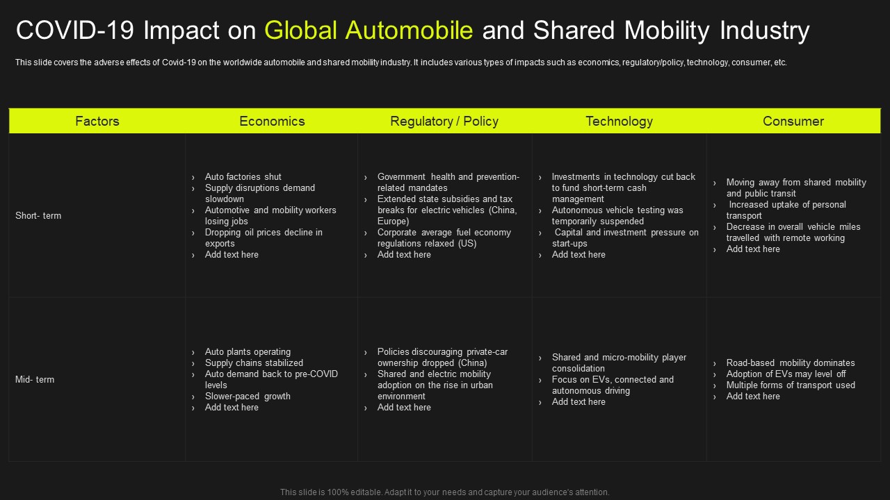 COVID 19 Impact On Global Automobile And Shared Mobility Industry Guidelines PDF