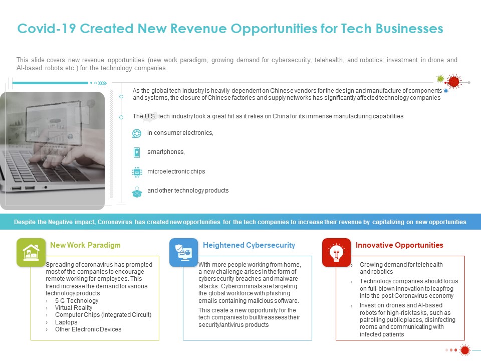 COVID 19 Mitigating Impact On High Tech Industry COVID 19 Created New Revenue Opportunities For Tech Businesses Mockup PDF