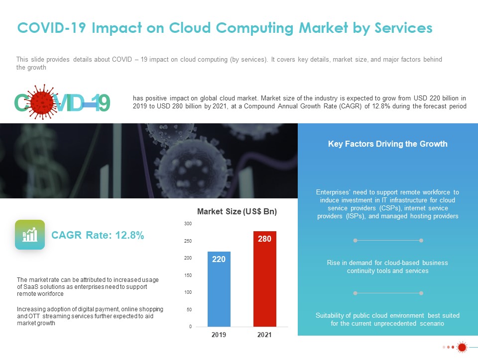 COVID 19 Mitigating Impact On High Tech Industry COVID 19 Impact On Cloud Computing Market By Services Diagrams PDF