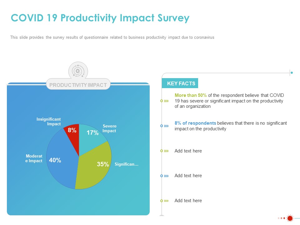 COVID 19 Mitigating Impact On High Tech Industry COVID 19 Productivity Impact Survey Pictures PDF