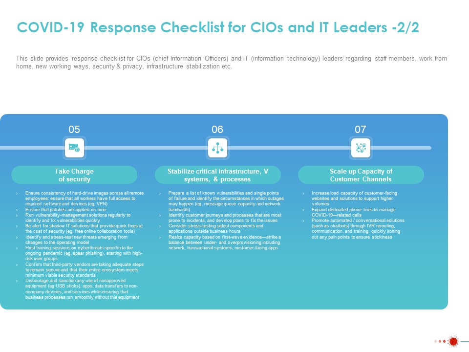 COVID 19 Mitigating Impact On High Tech Industry COVID 19 Response Checklist For Cios And IT Leaders Graphics PDF