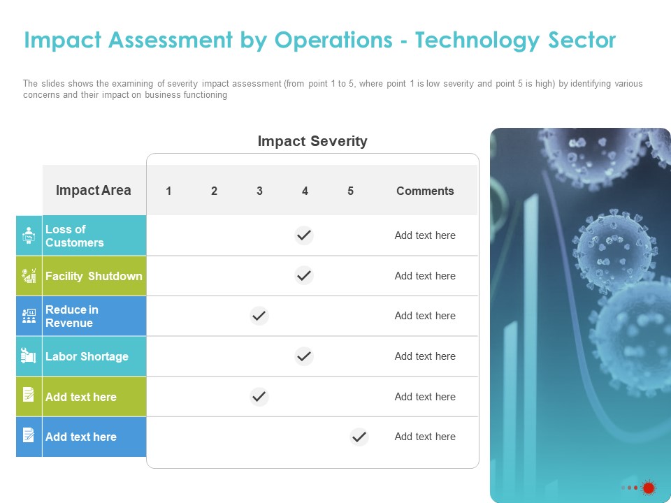 COVID 19 Mitigating Impact On High Tech Industry Impact Assessment By Operations Technology Sector Elements PDF