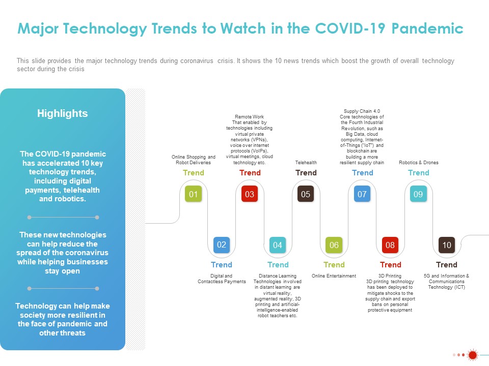 COVID 19 Mitigating Impact On High Tech Industry Major Technology Trends To Watch In The Covid 19 Pandemic Infographics PDF