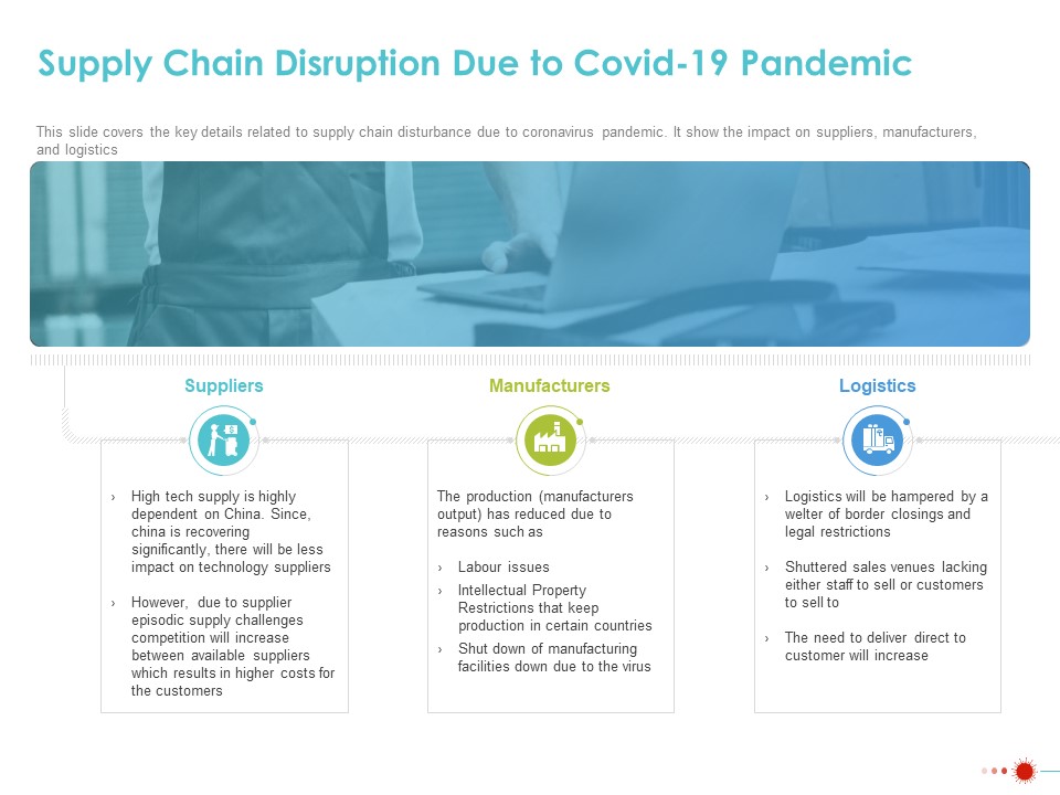 COVID 19 Mitigating Impact On High Tech Industry Supply Chain Disruption Due To COVID 19 Pandemic Introduction PDF