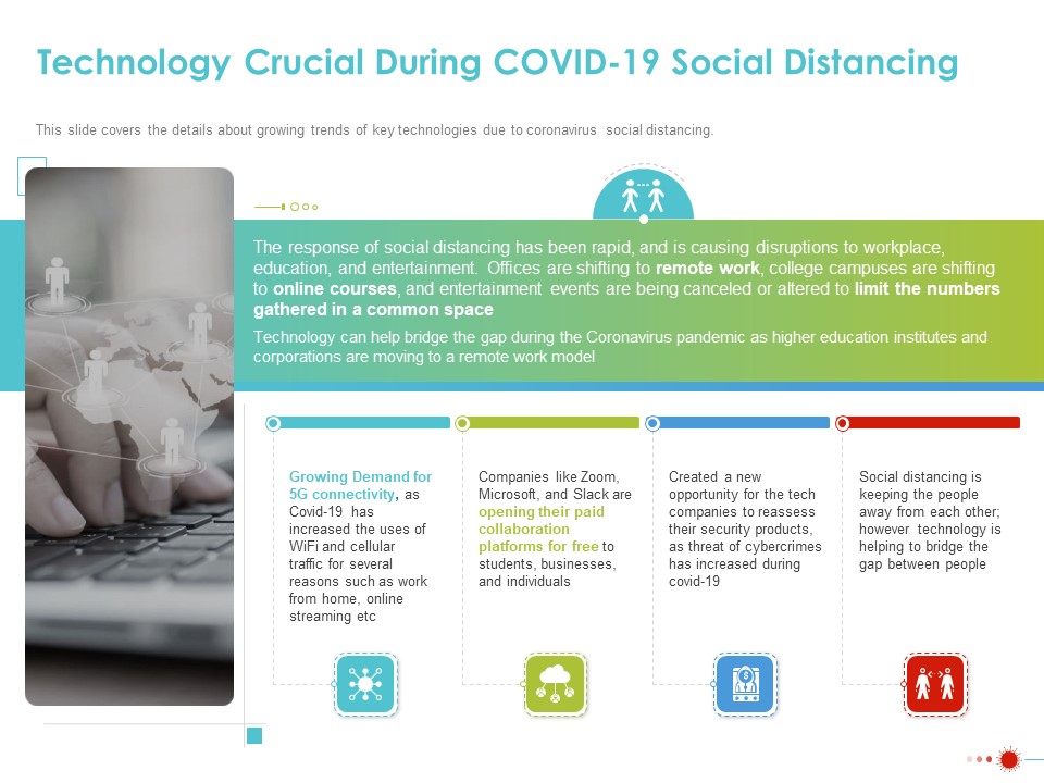COVID 19 Mitigating Impact On High Tech Industry Technology Crucial During COVID 19 Social Distancing Professional PDF