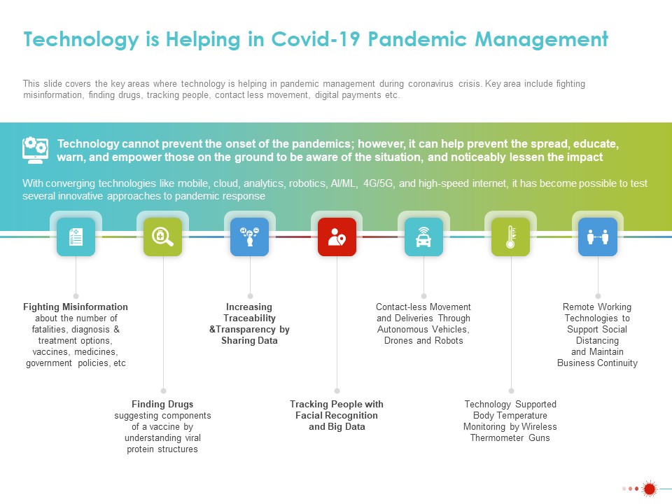 COVID 19 Mitigating Impact On High Tech Industry Technology Is Helping In COVID 19 Pandemic Management Demonstration PDF